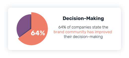 Decision-making in brand communities.